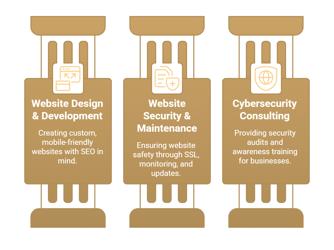 Website Design & Development - Creating custom, mobile-friendly websites with SEO in mind. Website Security & Maintenance - Ensuring website safety through SSL, monitoring, and updates. Cybersecurity Consulting - Providing Security audits and awareness tra